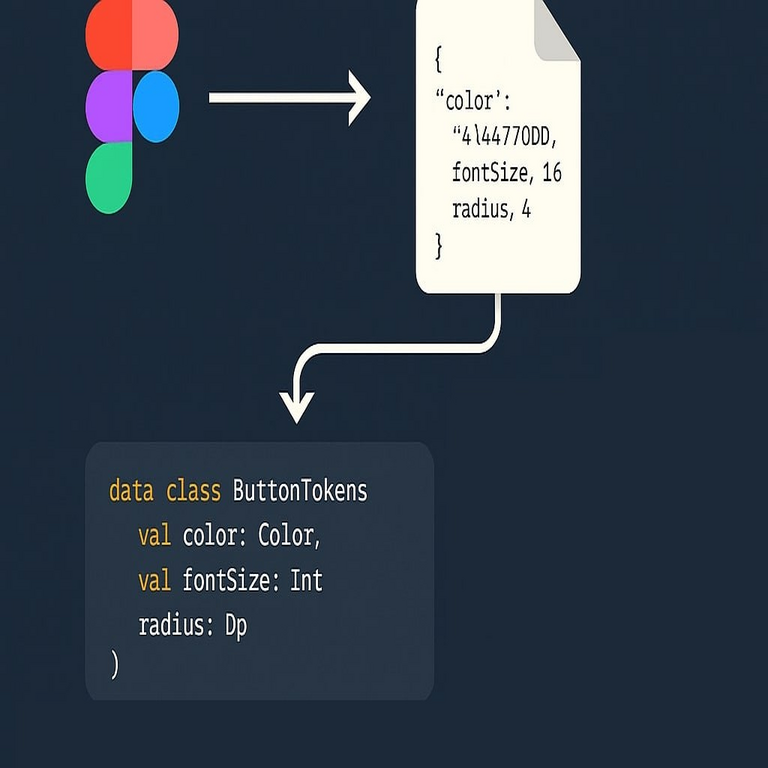 El kit de interfaz de usuario como palanca de crecimiento: cómo integrar Figma con el código