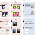 La armonía entre percepción y generación: un nuevo estándar para modelos multimodales