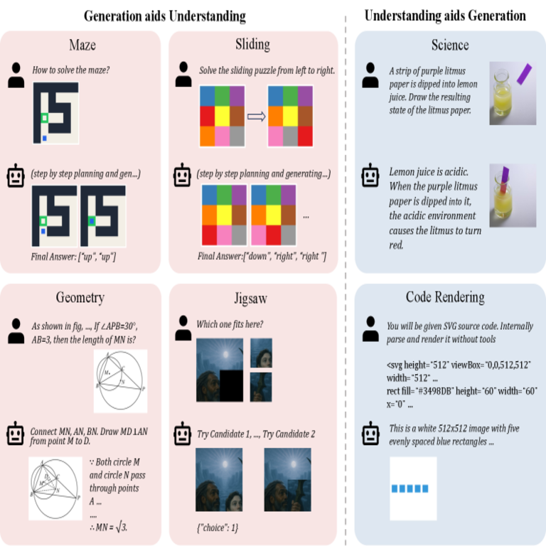 La armonía entre percepción y generación: un nuevo estándar para modelos multimodales