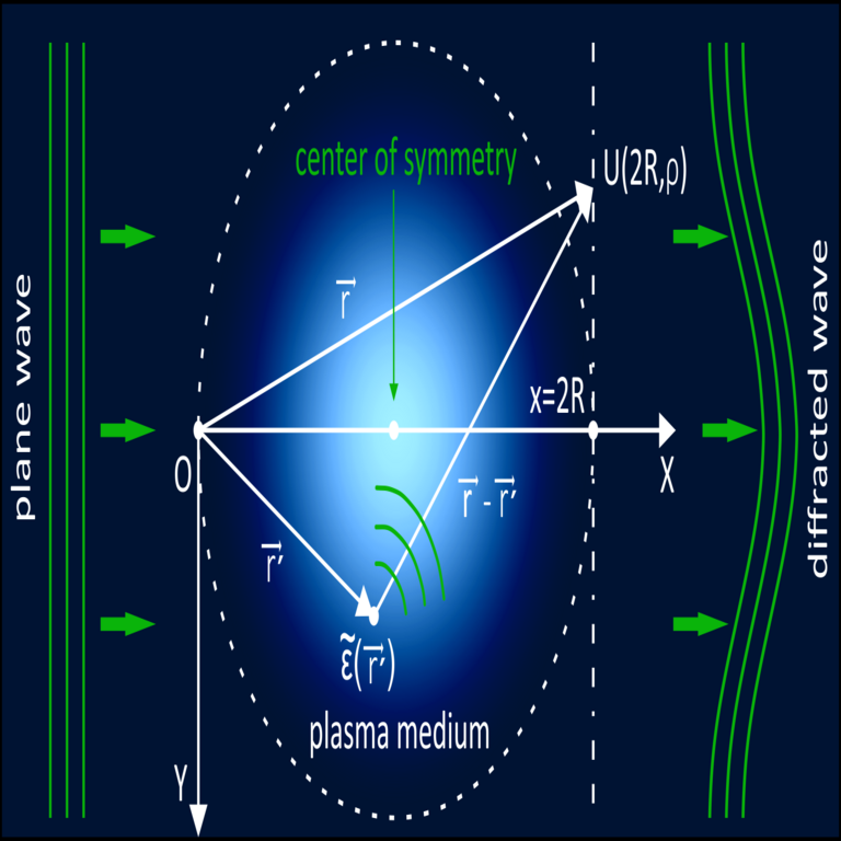 Científicos han desvelado los efectos complejos de la difracción de la radiación láser en microestructuras plasmáticas inhomogéneas.