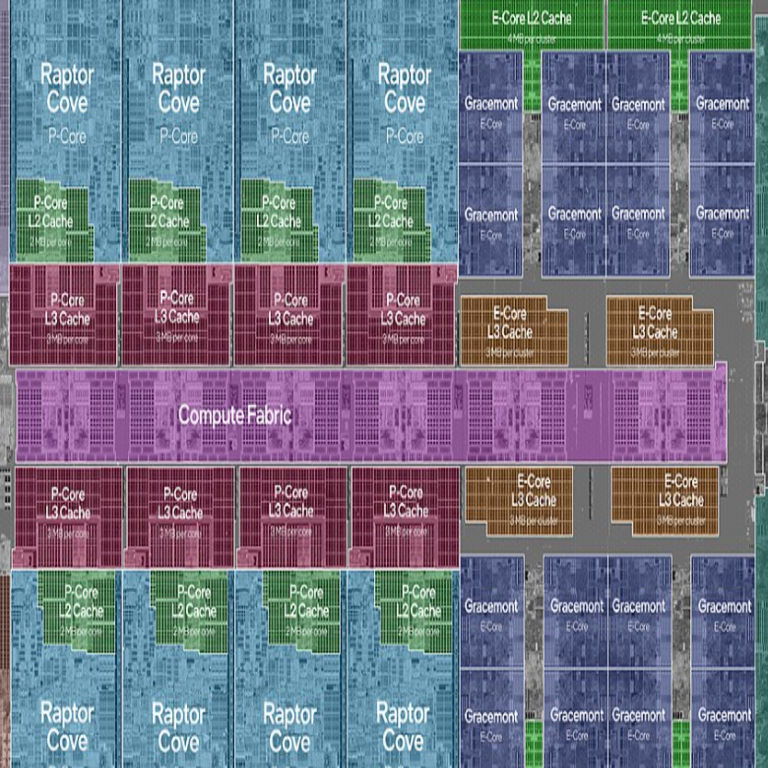 Análisis de los núcleos P y E a través del ejemplo del procesador híbrido Raptor Lake