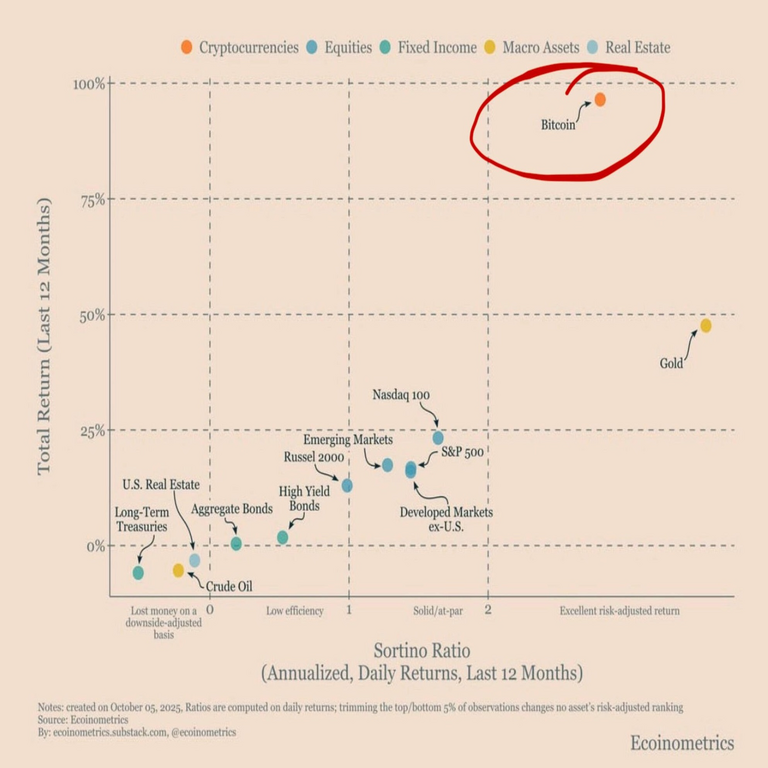 Ahorramos para la jubilación mediante código abierto.