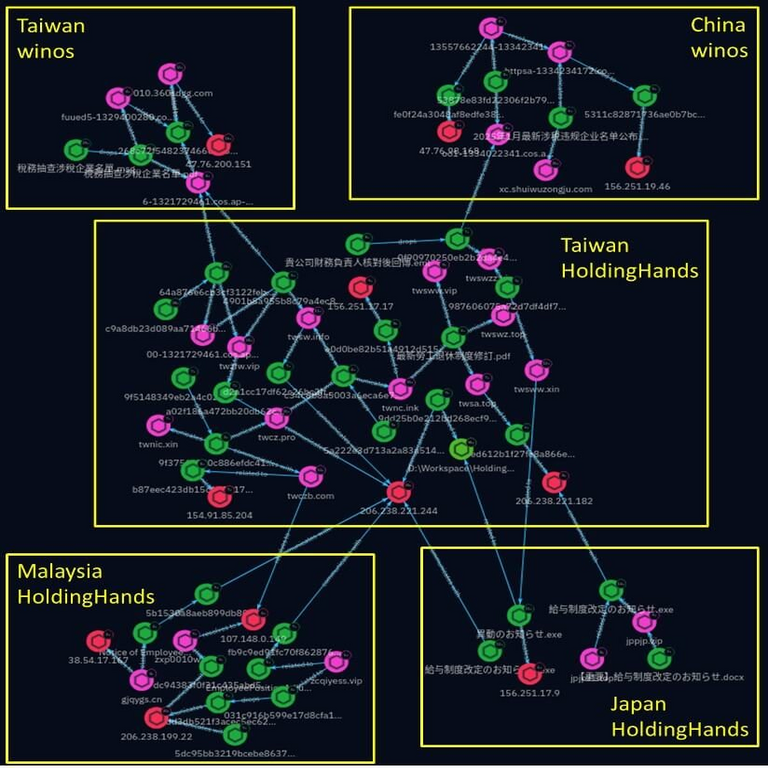 Los hackers de Winos 4.0 extienden sus operaciones a Japón y Malasia mediante un nuevo malware.
