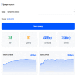 OpenSpeedTest: alternativa rusa para la verificación de la velocidad de conexión a internet