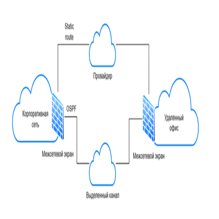 Enrutamiento en firewalls: prácticas y evolución de los enfoques. Octubre 2025