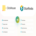 ClickHouse frente a StarRocks: comparación para seleccionar bases de datos MPP en todos los escenarios