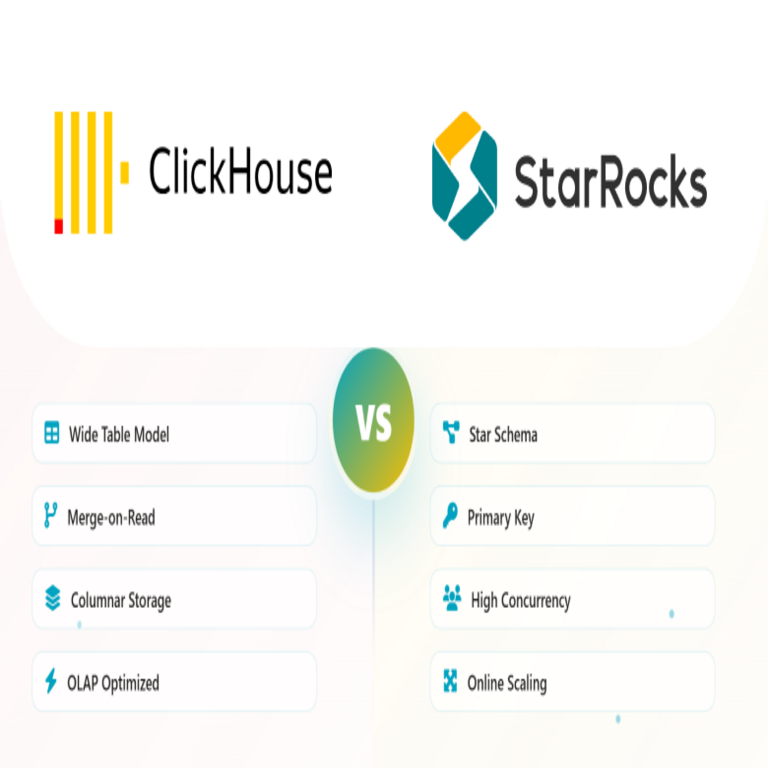 ClickHouse frente a StarRocks: comparación para seleccionar bases de datos MPP en todos los escenarios