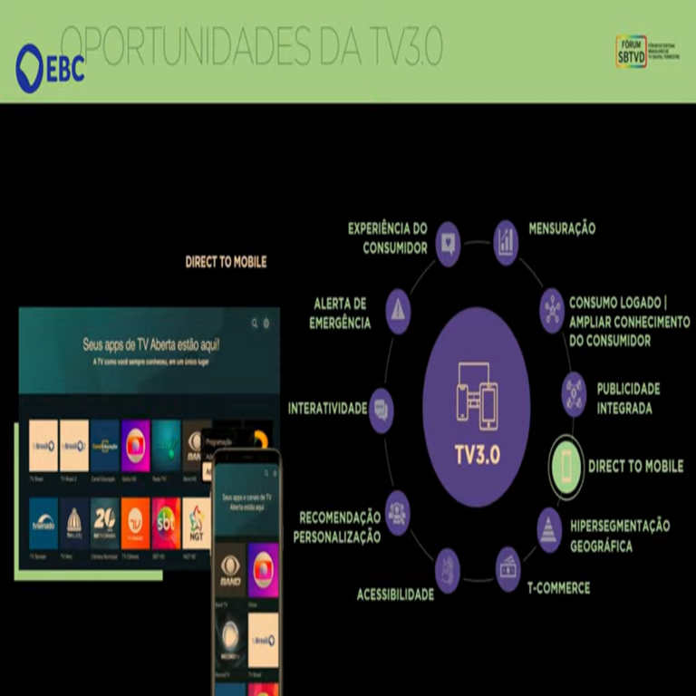 Brasil | Se presentan las funcionalidades de la TV 3.0 a servidores de la Anatel