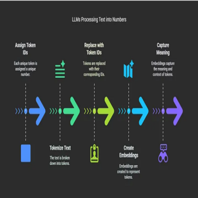 Qué realizan exactamente los chatbots de inteligencia artificial en su funcionamiento interno