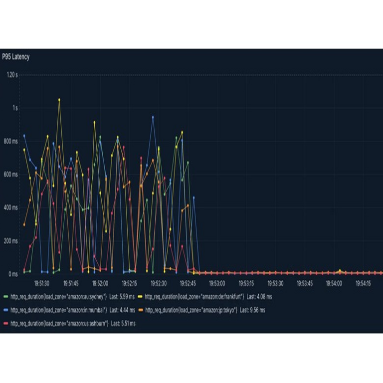 Por qué optamos por abandonar la arquitectura serverless