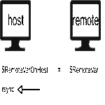 rsync y variables de entorno