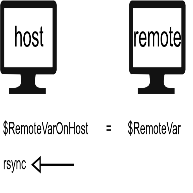 rsync y variables de entorno