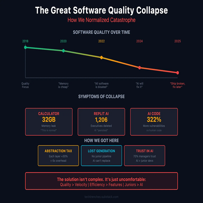 El colapso monumental de la calidad en el software: la normalización de una catástrofe