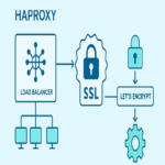 SSL unificado, o automatización de Let’s Encrypt en HAProxy
