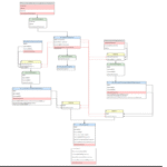 Visualización de consultas en el sistema 1C