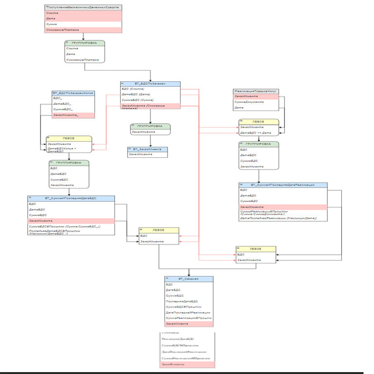 Visualización de consultas en el sistema 1C