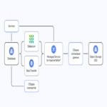 Spark, DataSphere y un toque de magia: cómo desarrollamos una plataforma analítica en la nube para un banco