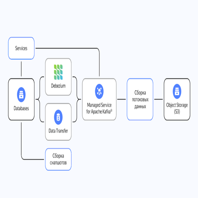 Spark, DataSphere y un toque de magia: cómo desarrollamos una plataforma analítica en la nube para un banco