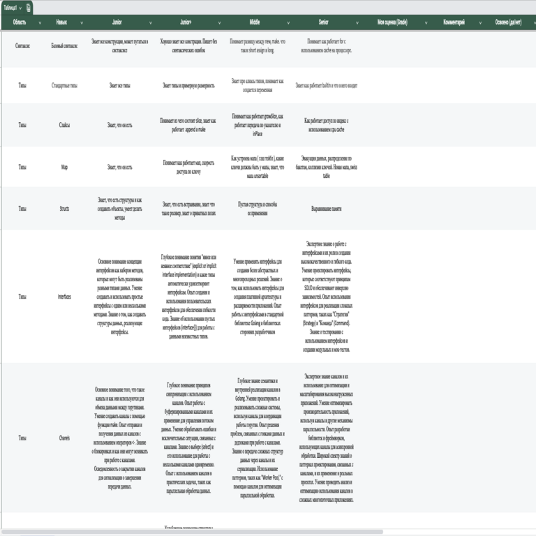 Continuamos adentrándonos en Go: tabla para simulaciones por niveles de grado
