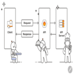 [Traducción] Ingeniería inversa de sitios web para principiantes absolutos