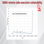 Hackers realizan escaneos activos en Internet para explotar la vulnerabilidad de ejecución remota de código en XWiki.