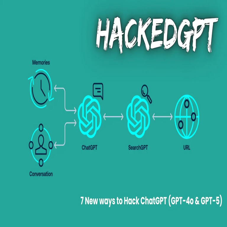 HackedGPT: Siete nuevas vulnerabilidades en GPT-4o y GPT-5 que permiten ataques de cero clics