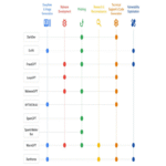 Lista de herramientas de inteligencia artificial promovidas por actores de amenazas en foros clandestinos y sus capacidades Lista de herramientas de inteligencia artificial promovidas por actores de amenazas en foros clandestinos y sus capacidades