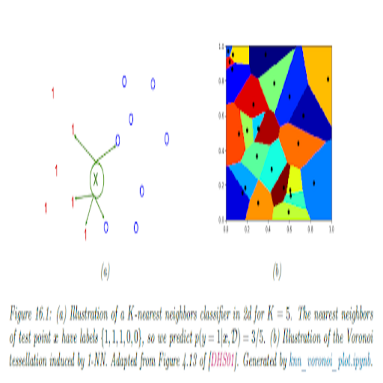 Cómo desarrollar clases de clasificación personalizadas para conjuntos de datos pequeños Cómo desarrollar clases de clasificación personalizadas para conjuntos de datos pequeños