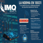 La norma EN 18031 y su influencia en la ciberseguridad de los equipos radioeléctricos. La norma EN 18031 y su influencia en la ciberseguridad de los equipos radioeléctricos.