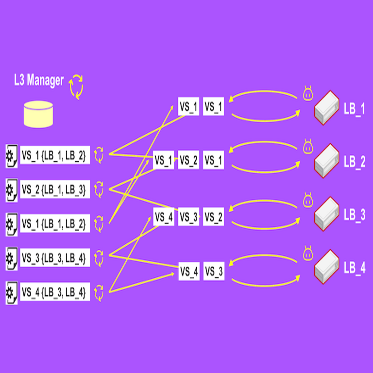 Equilibrio de cargas en Yandex: nuevos desafíos de escalabilidad Equilibrio de cargas en Yandex: nuevos desafíos de escalabilidad