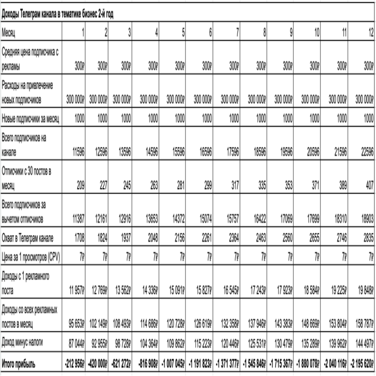 Todo lo esencial que debe conocer sobre el negocio en Telegram para 2025, antes de siquiera considerarlo. Todo lo esencial que debe conocer sobre el negocio en Telegram para 2025, antes de siquiera considerarlo.