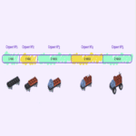 ¿Qué representan los sprints en el desarrollo de software y cómo organizarlos de manera efectiva? ¿Qué representan los sprints en el desarrollo de software y cómo organizarlos de manera efectiva?