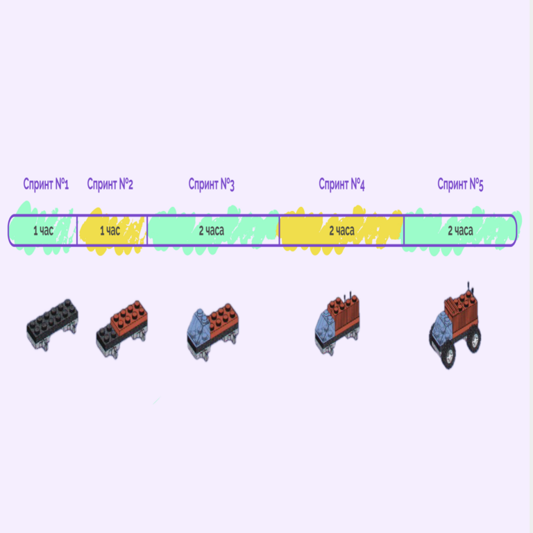 ¿Qué representan los sprints en el desarrollo de software y cómo organizarlos de manera efectiva? ¿Qué representan los sprints en el desarrollo de software y cómo organizarlos de manera efectiva?