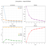 Potenciando el modelo Transformer mediante la arquitectura TSCO adaptativa