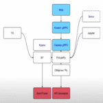Por qué sigo el proyecto de código abierto cia76/FinLabPy y lo considero relevante para las operaciones con la Bolsa de Moscú.