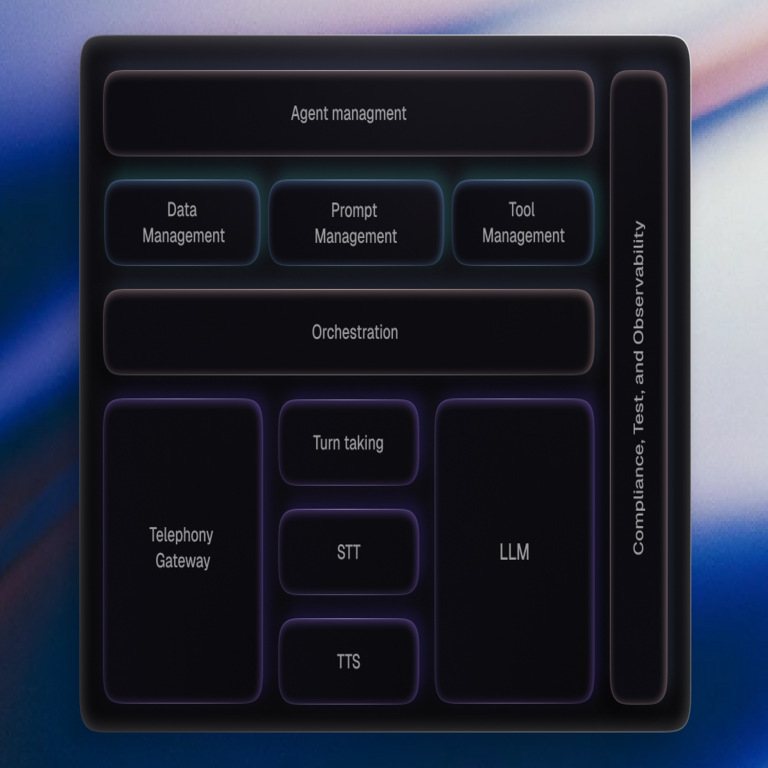 ¿Qué es la plataforma de orquestación para IA de voz?