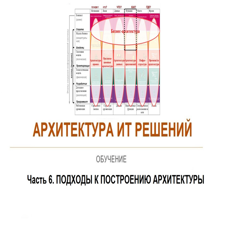 Arquitectura de soluciones TI. Parte 6. Enfoques para la construcción de la arquitectura.