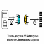 Tokens de acceso y API Gateway: cómo garantizar la seguridad de las solicitudes