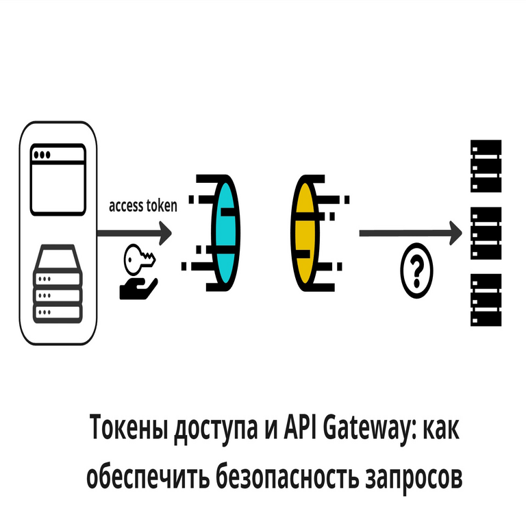 Tokens de acceso y API Gateway: cómo garantizar la seguridad de las solicitudes