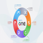 V-Valley proporcionará las soluciones de movilidad empresarial de SOTI.