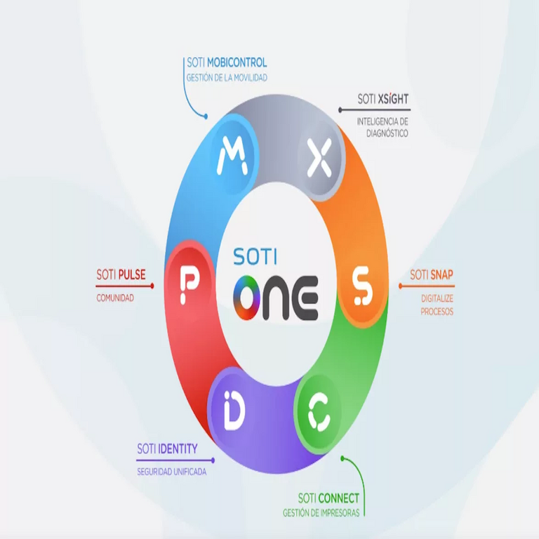V-Valley proporcionará las soluciones de movilidad empresarial de SOTI.