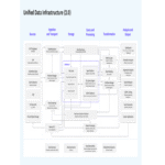 Enfoque para la construcción de un data warehouse basado en una infraestructura de datos unificada, como Unified Data Infrastructure o el modelo a16z.