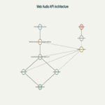 Análisis del flujo de audio HLS mediante la Web Audio API y hls.js