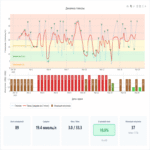 Dos días después de Habr: PWA con funcionalidad offline, consultorio veterinario y restablecimiento de contraseña