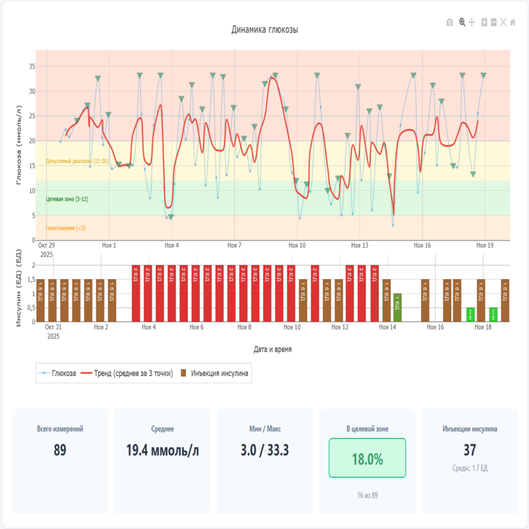 Dos días después de Habr: PWA con funcionalidad offline, consultorio veterinario y restablecimiento de contraseña Dos días después de Habr: PWA con funcionalidad offline, consultorio veterinario y restablecimiento de contraseña