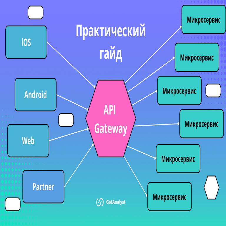 Guía completa sobre API Gateway: sus 10 funciones principales y su rol en la arquitectura de microservicios