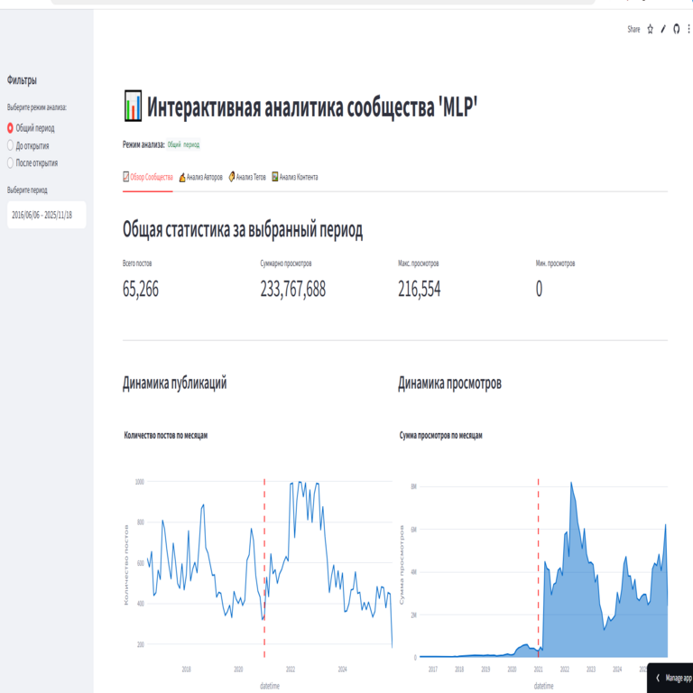 Análisis de la comunidad MLP en Pikabu: cómo extraje 65 mil publicaciones de Pikabu y desarrollé un tablero interactivo Análisis de la comunidad MLP en Pikabu: cómo extraje 65 mil publicaciones de Pikabu y desarrollé un tablero interactivo