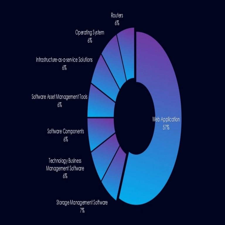 Piratas informáticos atacan activamente el sector de telecomunicaciones y medios para implementar cargas útiles maliciosas. Piratas informáticos atacan activamente el sector de telecomunicaciones y medios para implementar cargas útiles maliciosas.