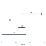 Los algoritmos son esenciales para los programadores, o la implementación más rápida y sencilla de RMQ.