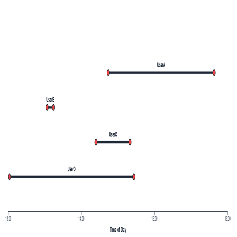 Los algoritmos son esenciales para los programadores, o la implementación más rápida y sencilla de RMQ.